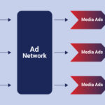 How Advertisers Know They've Actually Found the Right Ad Network Partner