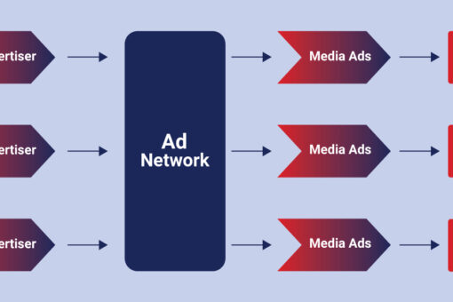 How Advertisers Know They've Actually Found the Right Ad Network Partner