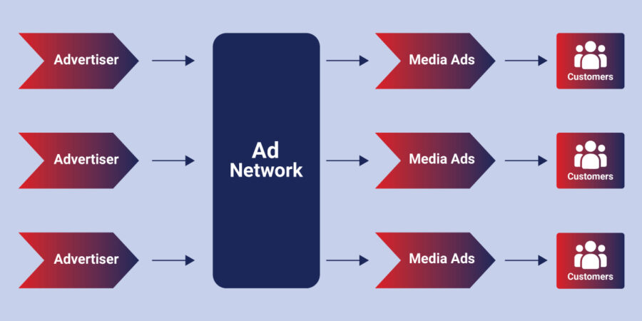 How Advertisers Know They've Actually Found the Right Ad Network Partner