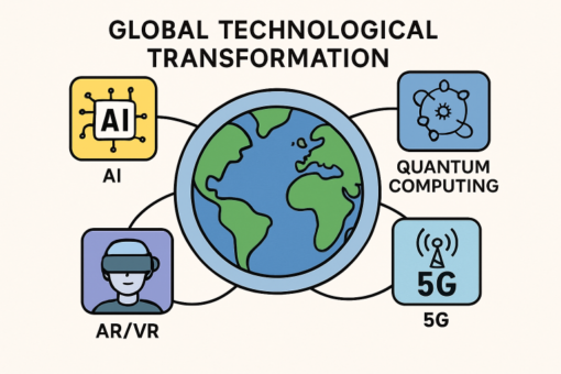 emerging technology trends